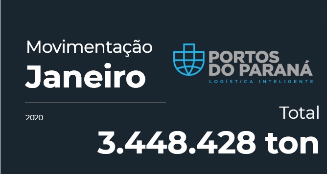  The result for the month of January refers to export and import. In total, Paranaguá and Antonina handled 3.44 million tons of bagged sugar, containers, vegetal oil and petroleum products.