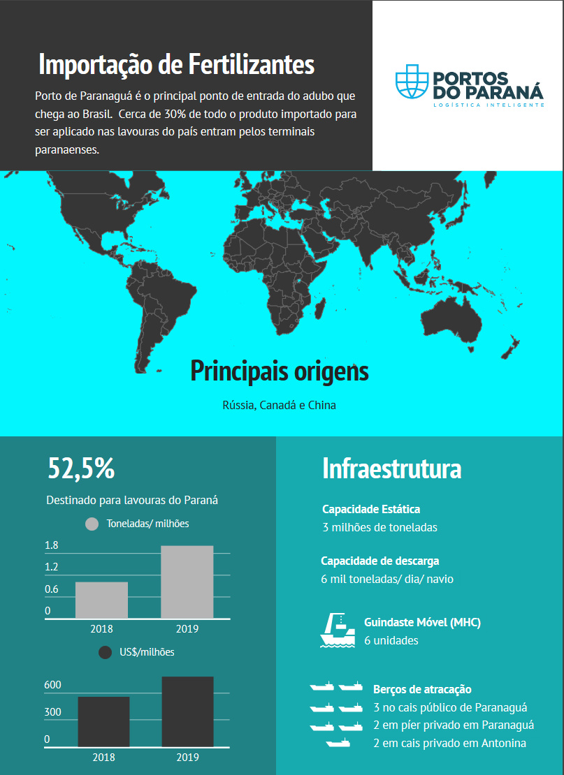 infogáfico