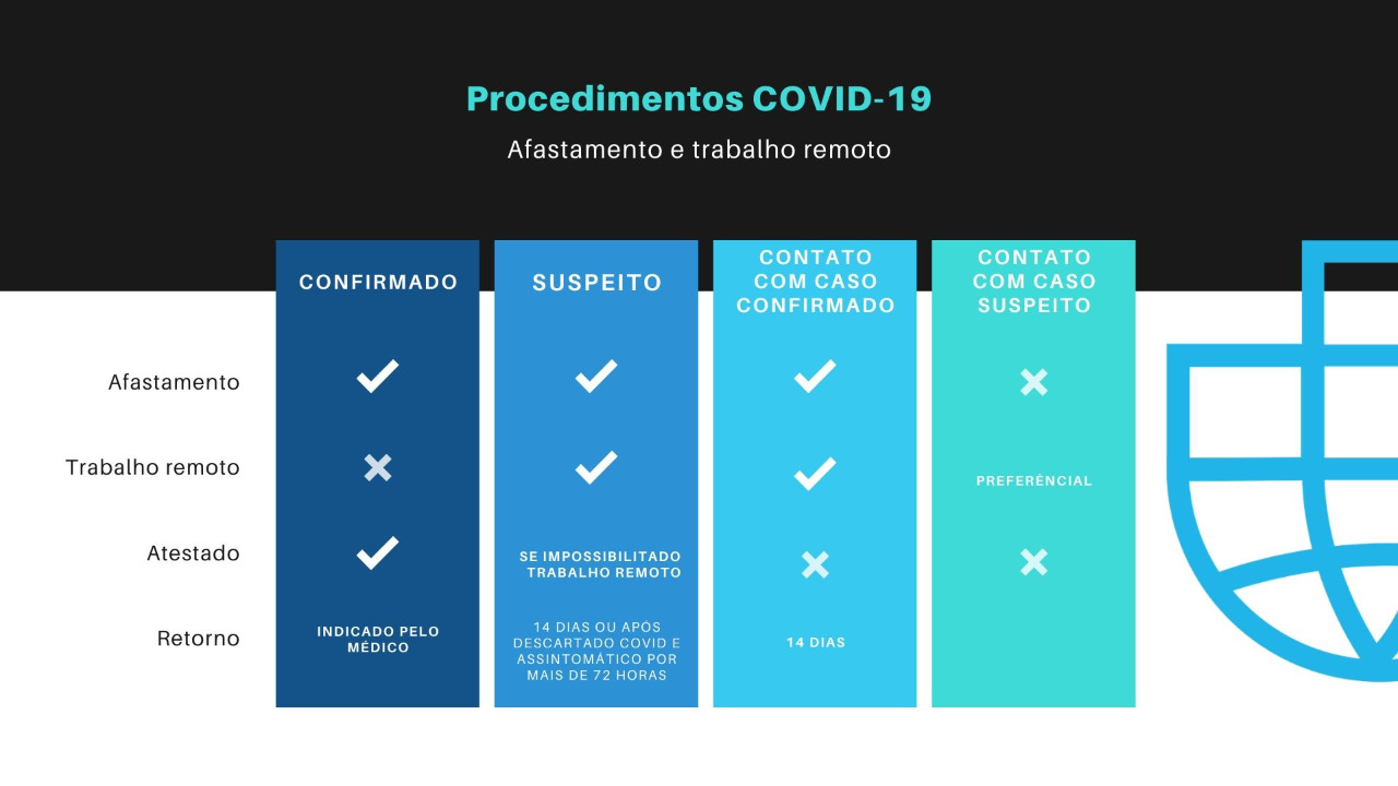 Ordem de Serviço 165, publicada nesta sexta-feira (26) traz alterações, principalmente, nos procedimentos relativos aos funcionários e trabalhadores portuários.