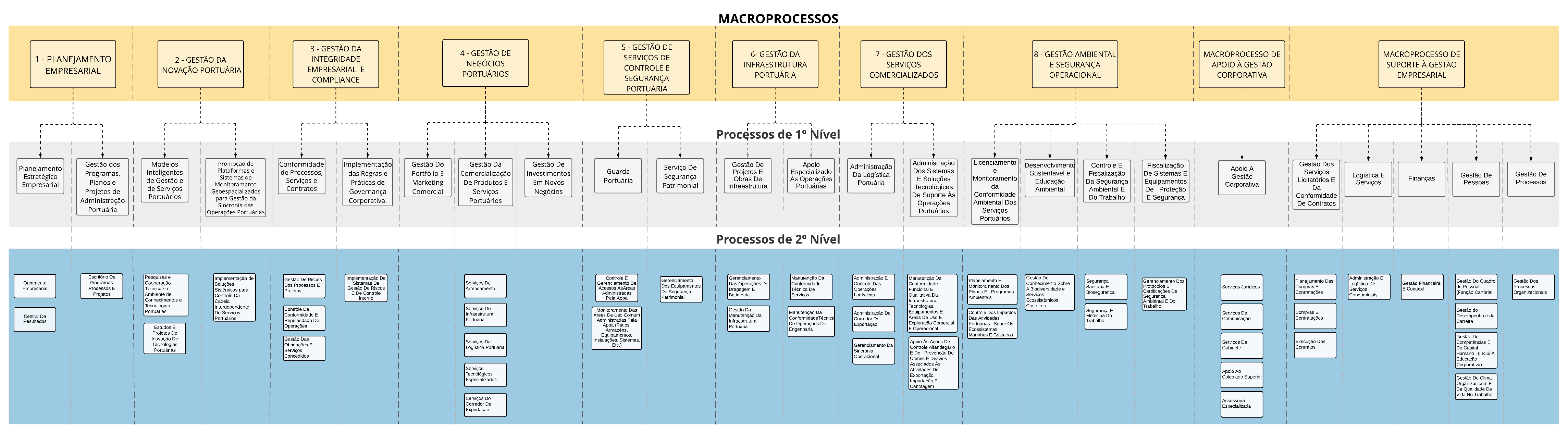 Mapa de processos 
