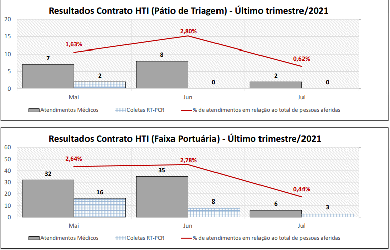 dados covid trimestre