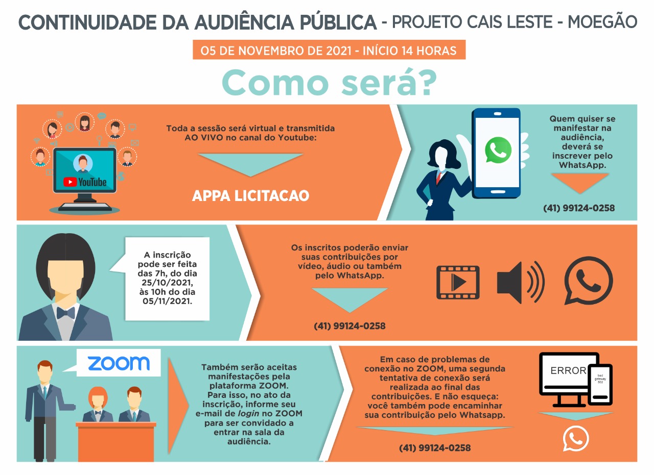 COmo participar