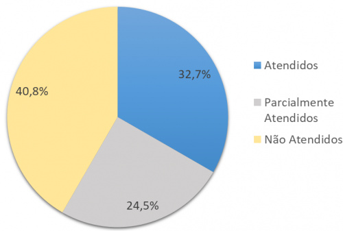 Gráfico TA