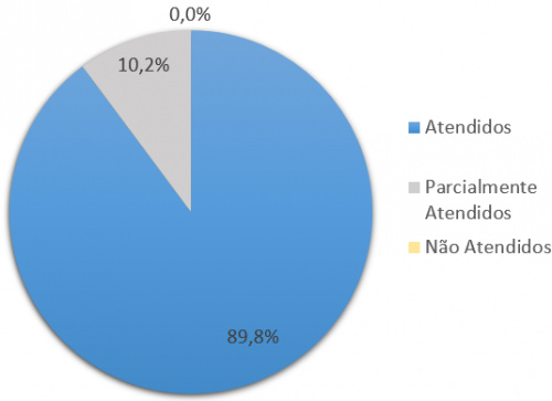 GRAFICO TA ATUAL