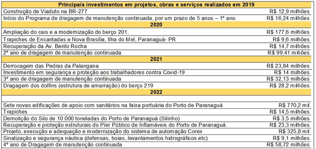 tabela de investimentos