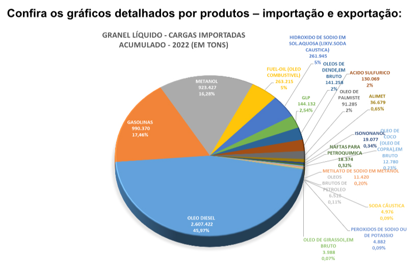 Confira os gráficos: