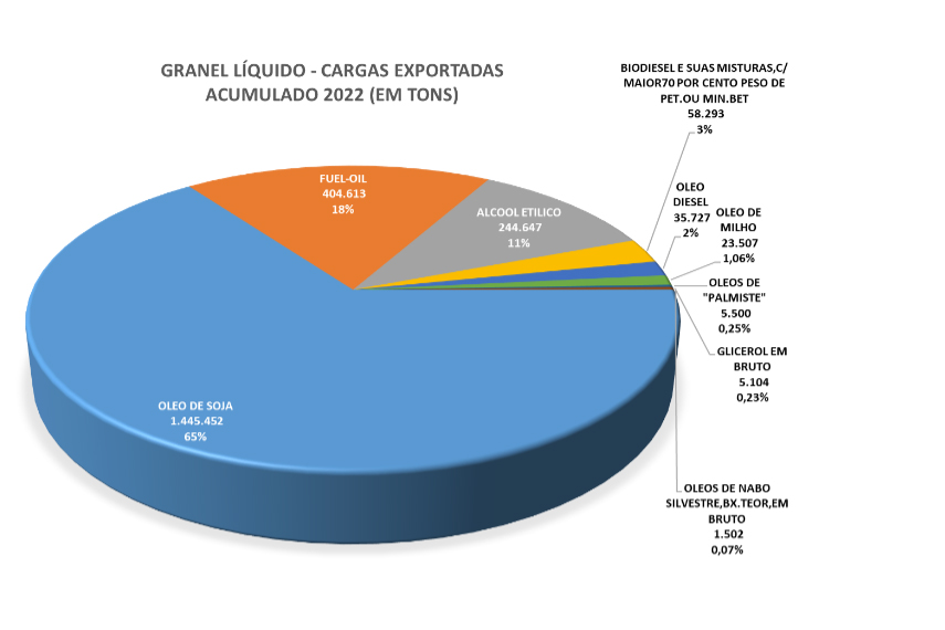 Confira os gráficos: