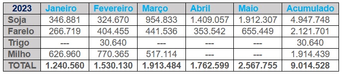 Tabela maio 2023