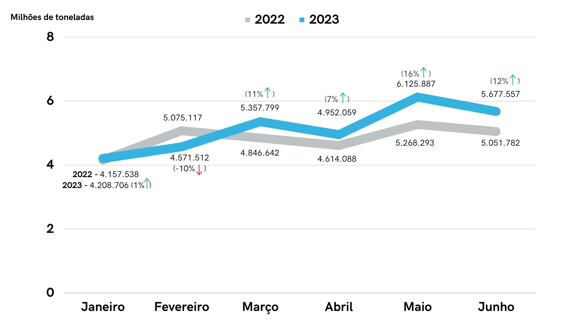 Tabela mês a mês