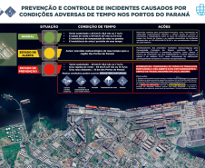 Portos do Paraná define regras de segurança para eventos climáticos extremos 
