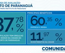 Porto de Paranaguá é sinônimo de mais empregos e investimentos na cidade, aponta pesquisa