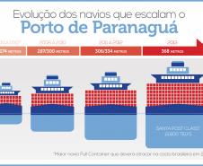 As manobras experimentais são medidas de praxe adotadas pela Capitania, tendo acontecido o mesmo quando foi permitida a atracação de navios de 296 metros; depois os de 306 metros e, mais tarde, as embarcações com 335 metros. Depois de averiguada a segurança das manobras, foram emitidas as portarias definitivas autorizando as respectivas operações normalmente.