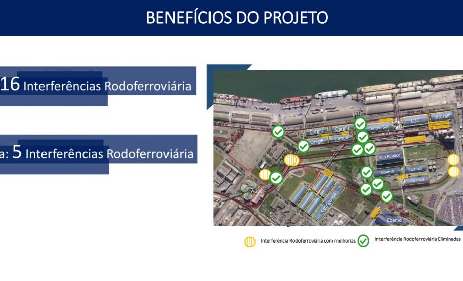 Empresa Portos do Paraná propõe ampliação da capacidade ferroviária