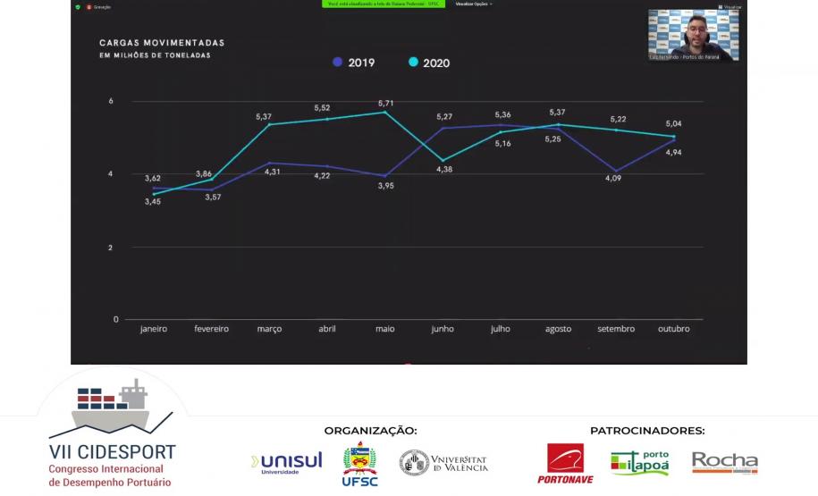 Gestão premiada da empresa pública foi apresentada pelo presidente Luiz Fernando Garcia no VII Cidesport. Ele falou sobre os desafios para uma gestão profissional e eficiente.