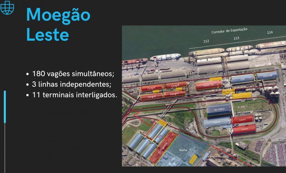 A Portos do Paraná agendou para o dia 20 de outubro a apresentação à comunidade do projeto de centralização da descarga ferroviária em uma moega exclusiva para trens no Corredor de Exportação da região Leste do Porto de Paranaguá. A audiência pública do plano, conhecido como “Moegão”, será online e aberta à participação da população.