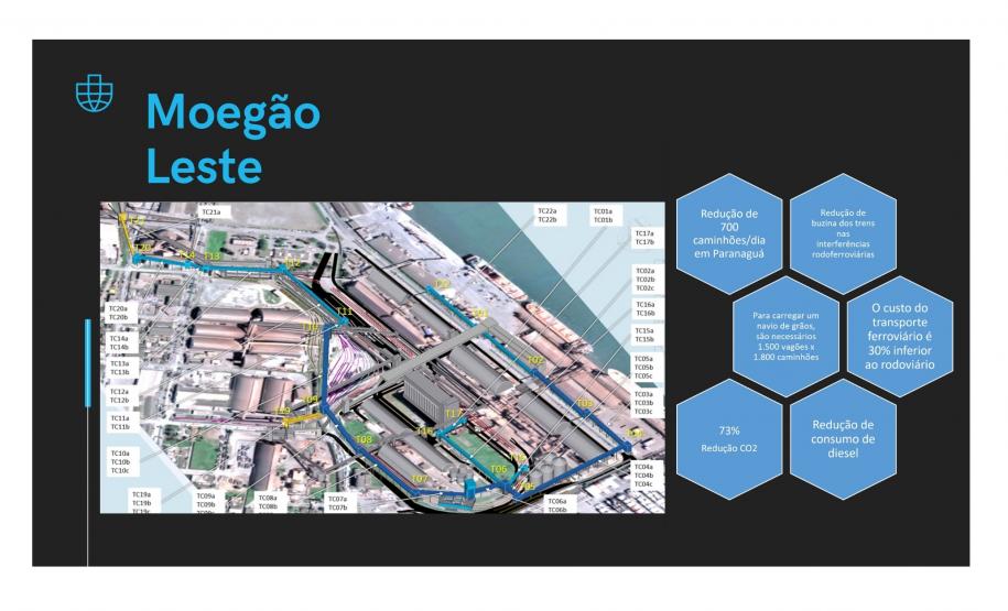 A Portos do Paraná agendou para o dia 20 de outubro a apresentação à comunidade do projeto de centralização da descarga ferroviária em uma moega exclusiva para trens no Corredor de Exportação da região Leste do Porto de Paranaguá. A audiência pública do plano, conhecido como “Moegão”, será online e aberta à participação da população.