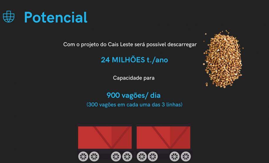 Nesta quarta-feira (20), em audiência pública, a Portos do Paraná apresentou o projeto Cais Leste, de centralização da descarga ferroviária em uma moega exclusiva, conhecido como “Moegão”.