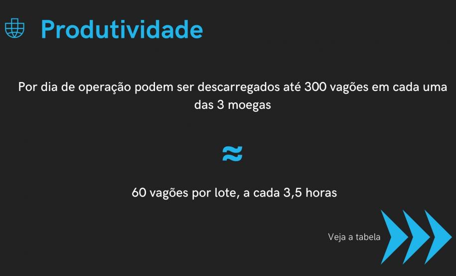 Nesta quarta-feira (20), em audiência pública, a Portos do Paraná apresentou o projeto Cais Leste, de centralização da descarga ferroviária em uma moega exclusiva, conhecido como “Moegão”.