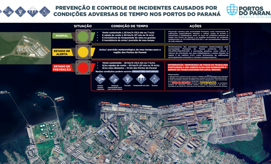 Portos do Paraná define regras de segurança para eventos climáticos extremos
