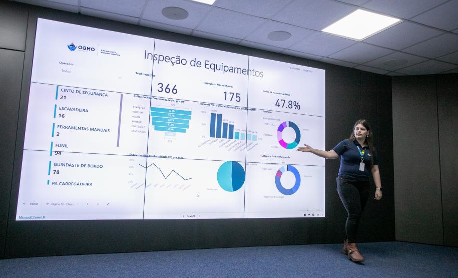 Portos do Paraná e OGMO debatem segurança nas operações