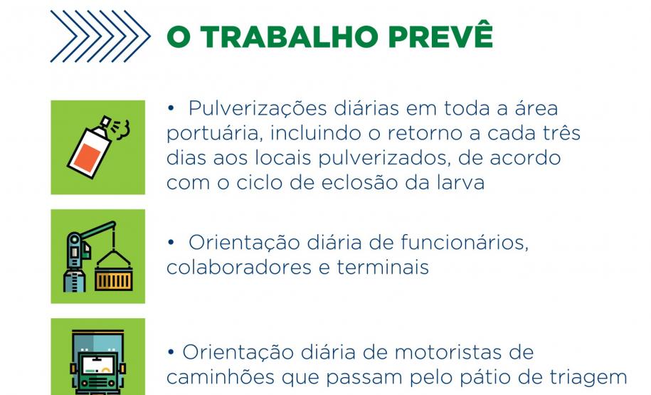 Appa inicia distribuição de materiais da campanha de combate à dengue