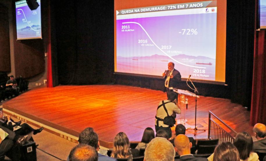 Modernização dos portos reduz multas do setor de fertilizantes em 72% Em 2011, o valor da demurrage por tonelada de fertilizante em Paranaguá era de U$ 16,88. Em 2016, caiu para U$ 7,05 por tonelada; em 2017 para U$ 4,68 e em 2018 passou para U$4,70 dólares por tonelada - uma queda de 72% em sete anos