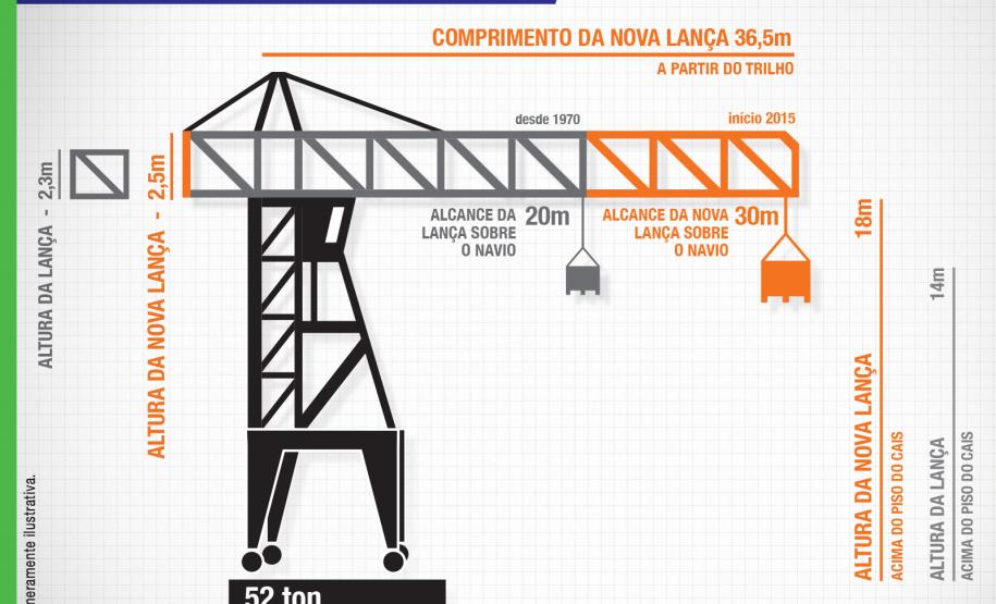 Porto de Paranaguá inaugura novos shiploaders e aumenta produtividade em 33%
